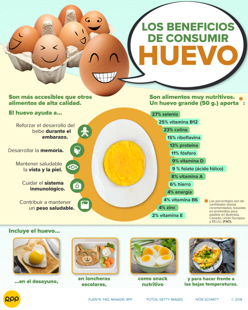 La Enfermedad Intestinal Requiere Tener Huevos Academia Enfermedad Crohn