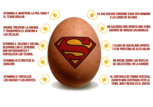 Huevos y enfermedad de crohn
