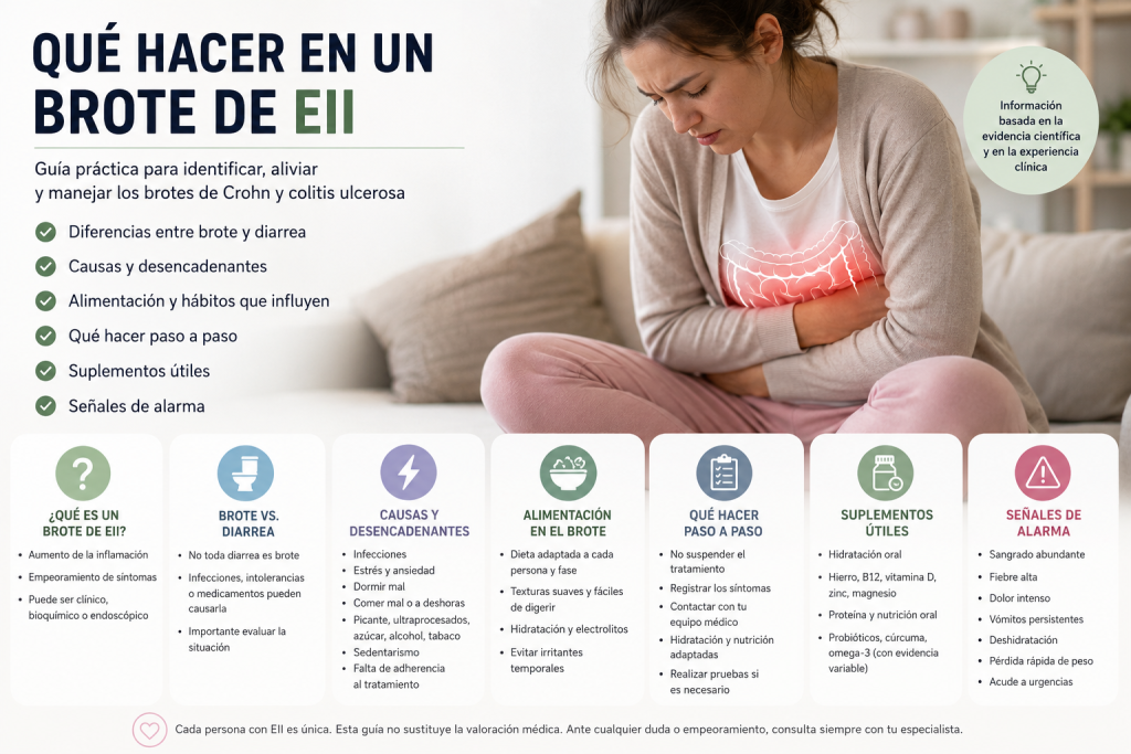 qué hacer en un brote de EII