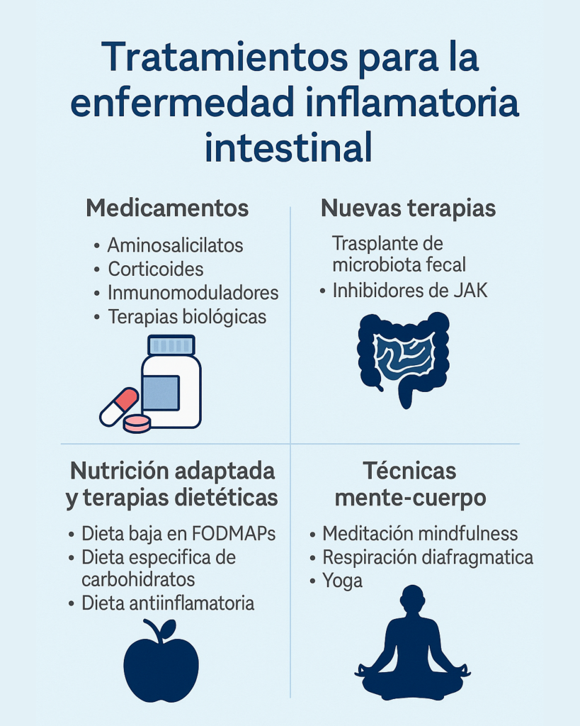 tratamientos para la enfermedad inflamatoria intestinal