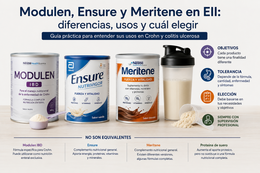 Modulen Ensure y Meritene para EII