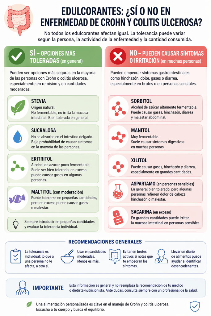 Edulcorantes en enfermedad de Crohn