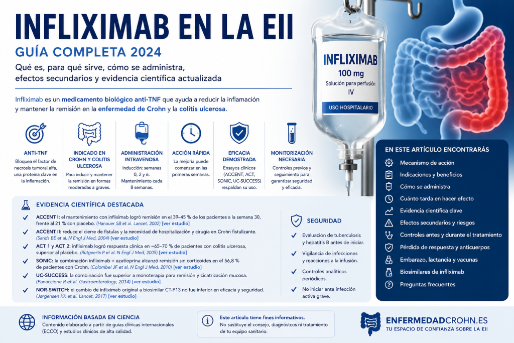 Infliximab en la EII