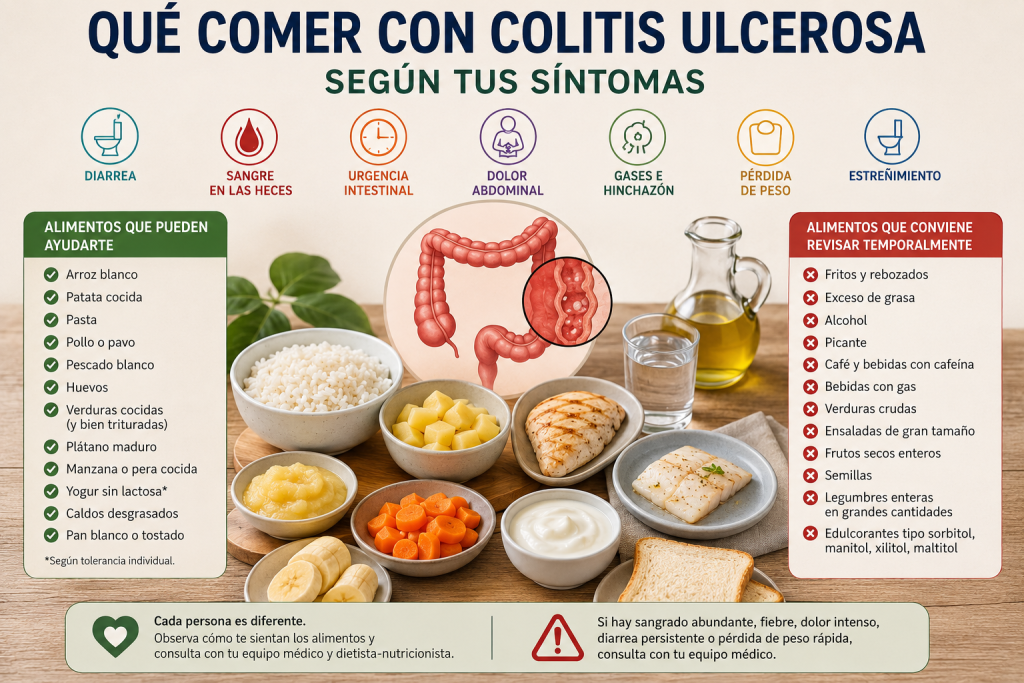 Qué comer con colitis ulcerosa